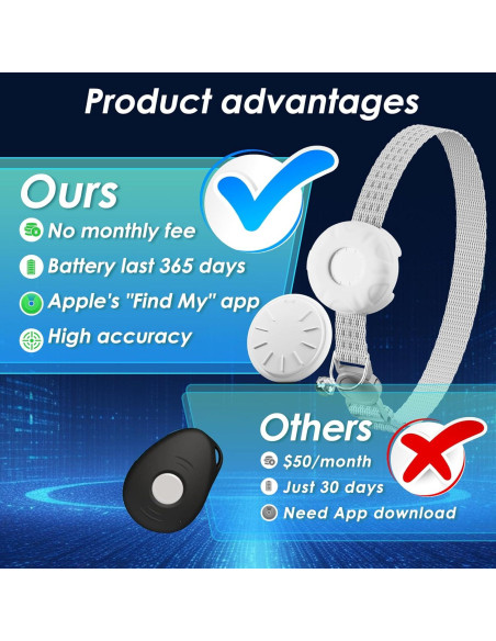 Rastreador GPS para Gatos HONGTOP Blanco, Sin Cuota Mensual