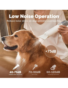 Secador de Pelo para Perros Jellyfish PD-100 0.55 kg 4 Temperaturas 2