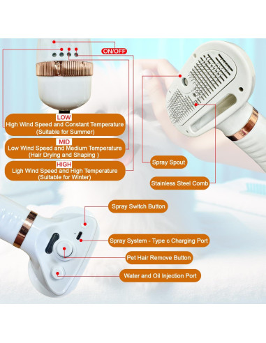 Secador de Pelo para Mascotas ENUKYCOM 300W 5 en 1