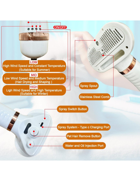 Secador de Pelo para Mascotas ENUKYCOM 300W 5 en 1