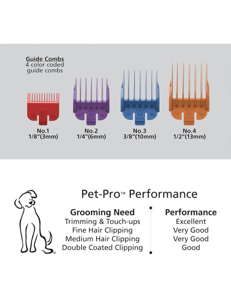 Kit de Aseo para Mascotas Wahl 9281-210 - Cortadora Eléctrica Kit de Aseo para Mascotas Wahl 9281-210 - Cortadora Eléctrica