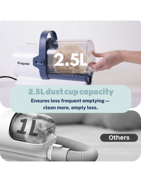 Kit de Aseo para Mascotas PrePaw 7 en 1 con Aspiradora 11000Pa Kit de Aseo para Mascotas PrePaw 7 en 1 con Aspiradora 11000Pa