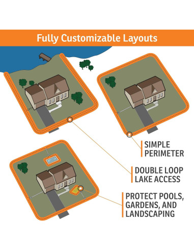 Cerca eléctrica para perros SportDOG Contain + Train 100 acres
