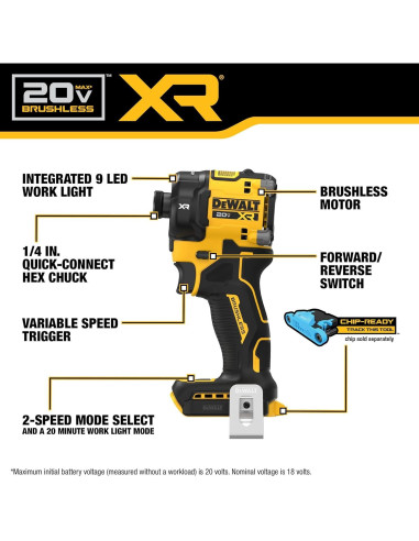 Controlador de Impacto Hidráulico DEWALT 20V MAX XR DCF870E1
