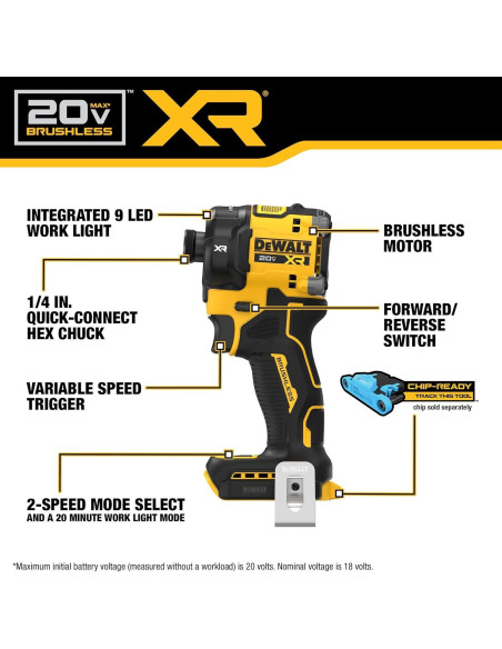 Controlador de Impacto Hidráulico DEWALT 20V MAX XR DCF870E1 Controlador de Impacto Hidráulico DEWALT 20V MAX XR DCF870E1