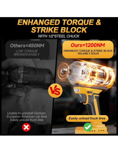 Llave de impacto inalámbrica 1/2" Labfintom 20V 1200N.m