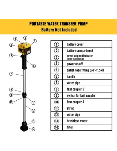 Bomba de Agua Inalámbrica Danero 20V con Varilla 720 GPH