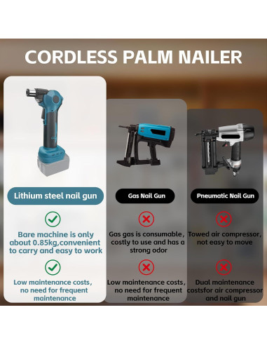 Clavadora de Palma Inalámbrica Lezwuatoolz 18V Sin Escobillas