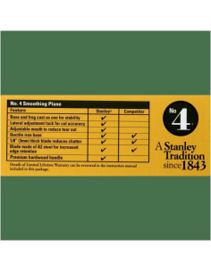 Cepillo de Mano STANLEY No.4 Alisador Acero A2 10.16 cm 2