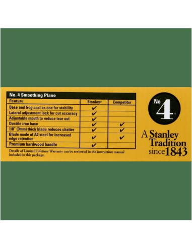 Cepillo de Mano STANLEY No.4 Alisador Acero A2 10.16 cm