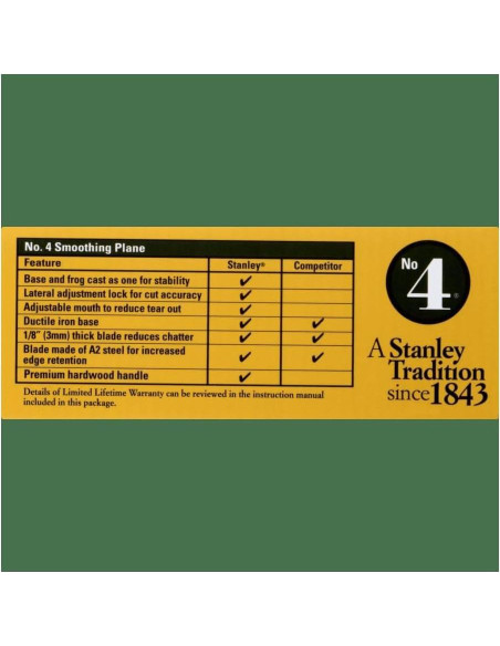 Cepillo de Mano STANLEY No.4 Alisador Acero A2 10.16 cm