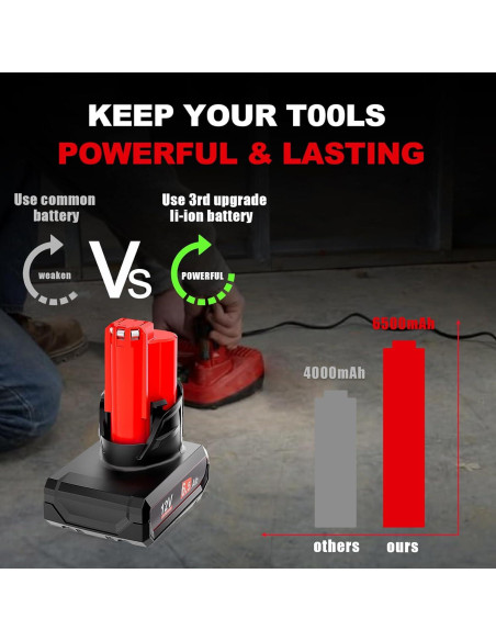 Batería Li-Ion 12V 6500mAh TenHutt para Milwaukee M12