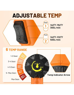 Pistola de Calor SEEKONE 1800W con Control de Temperatura 2