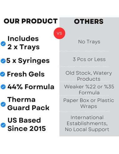 Gel Blanqueador Dental Cool 44% Peróxido Carbamida - 50 Tratamientos