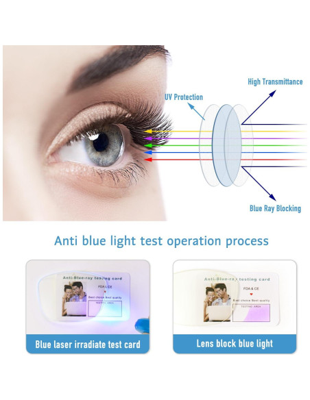 Gafas de bloqueo de luz azul Okany unisex 99.9% protección UV