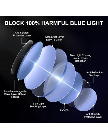 Gafas de bloqueo de luz azul Okany unisex 99.9% protección UV