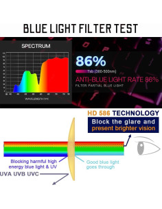 Gafas Gaming RT100 Anti Luz Azul Amarillo P1a Negro Mate 2