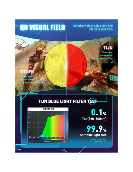 Gafas de Bloqueo de Luz Azul TIJN Lentes Rojos 99.9% Protección Gafas de Bloqueo de Luz Azul TIJN Lentes Rojos 99.9% Protección