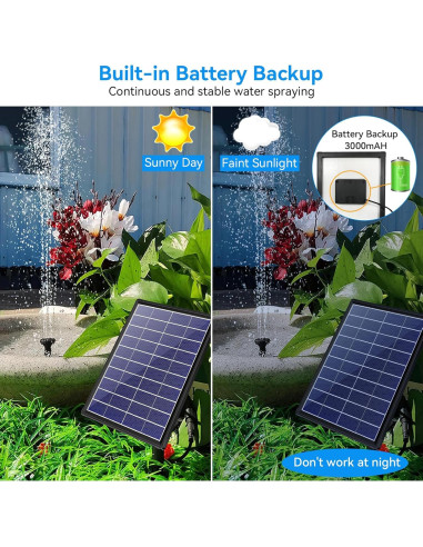 Bomba de Fuente Solar POPOSOAP 6.5W con Batería 3000mAh