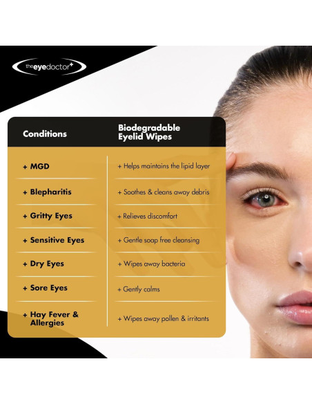 Toallitas para Párpados The Eye Doctor - 20 Unidades Biodegradables