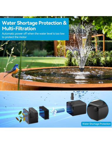 Bomba de Fuente Solar POPOSOAP 6.5W con Batería 3000mAh