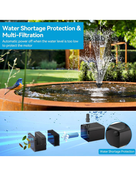 Bomba de Fuente Solar POPOSOAP 6.5W con Batería 3000mAh