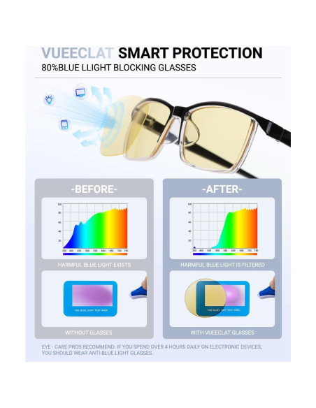 Gafas de Bloqueo de Luz Azul VUEECLAT Amarillo 80% Anti-Fatiga