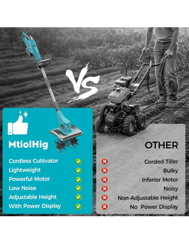Cultivador Inalámbrico MtiolHig para Jardín 18V Sin Batería