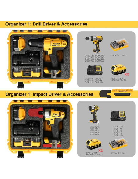 Estuche de almacenamiento Dewalt para taladro 20V Max - Impermeable