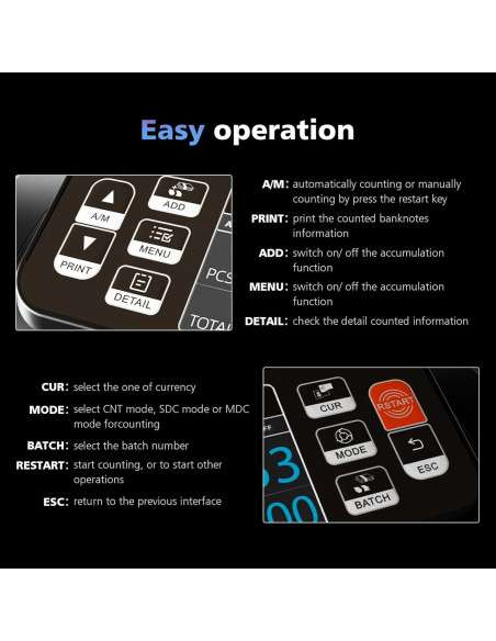Máquina Contadora de Dinero Aneken N60 con Detección UV/IR