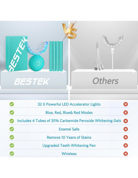 Kit de Blanqueamiento Dental BESTEK - Luz LED 32X, Gel 35% - Azul