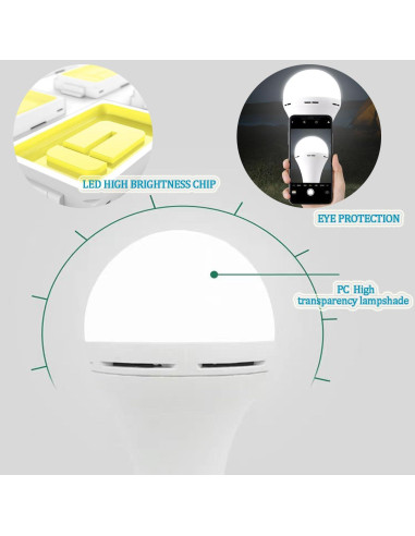 2Pack Bombilla LED de Emergencia Recargable LingWarm 15W 1500lm