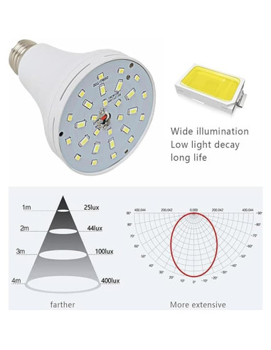 2Pack Bombilla LED de Emergencia Recargable LingWarm 15W 1500lm