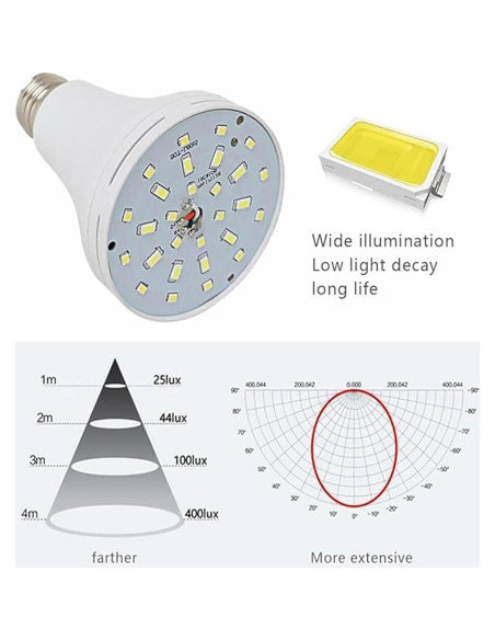 2Pack Bombilla LED de Emergencia Recargable LingWarm 15W 1500lm