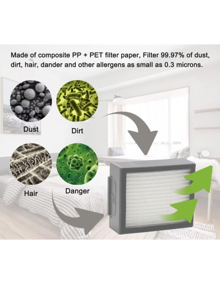 Piezas de Repuesto MZY para Aspiradora Roomba i7 j7 E5 E6 E7 Piezas de Repuesto MZY para Aspiradora Roomba i7 j7 E5 E6 E7