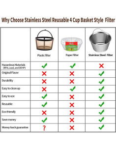 Filtro de café reutilizable 4 tazas RUOYING acero inoxidable 2