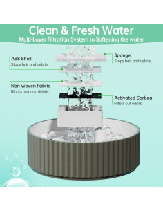 8 Filtros de Reemplazo para Fuente de Agua SgurFin 2.1L 2