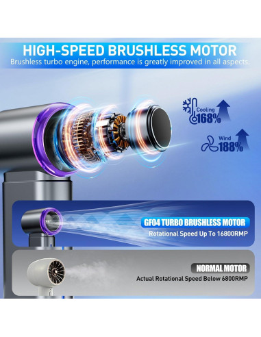 Ventilador de Nebulización Portátil GOSALISU GF04 199 Velocidades