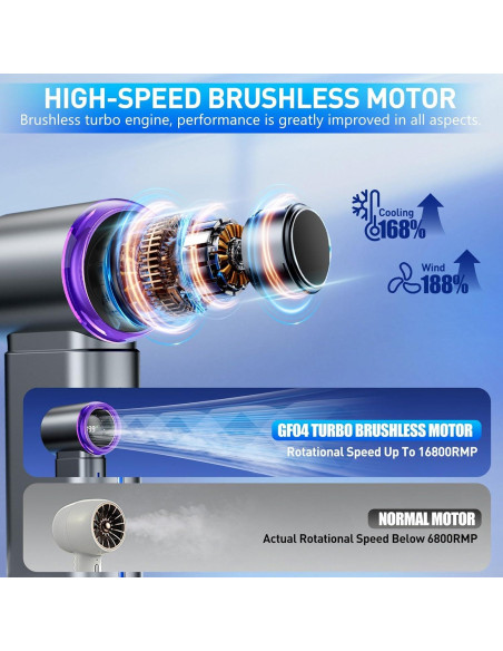 Ventilador de Nebulización Portátil GOSALISU GF04 199 Velocidades