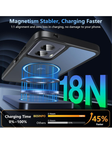 Funda BESINPO para Moto G Power 5G 2024 - Protección Completa