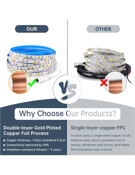 Tira LED 5m Tlinkosta 6500K 600 LEDs Regulable Cortable