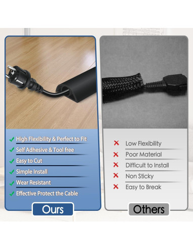 Cubierta de Cordón Autoadhesiva para Suelo EYAYEN 1.01m Negro