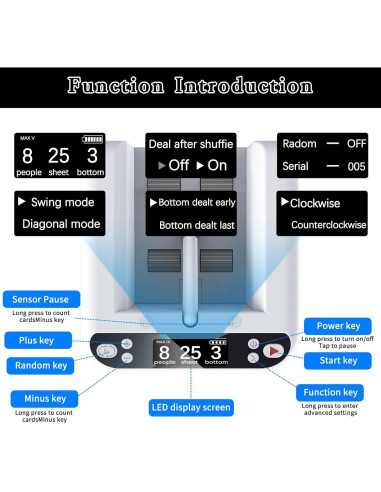 Máquina Automática de Reparto de Cartas Ht Viik MAX II - 8 Jugadores, Blanco