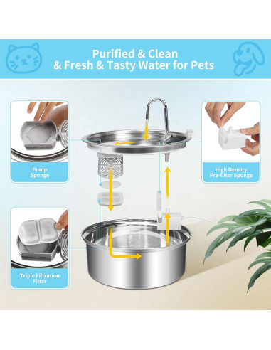 8 Filtros de Reemplazo para Fuente de Agua YOIHABV 7L