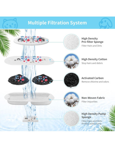 8 Filtros de Reemplazo para Fuente de Agua YOIHABV 7L