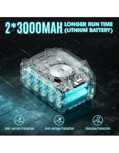 Amoladora Inalámbrica Dufuls LD-11-1-BL 12V 28000 RPM