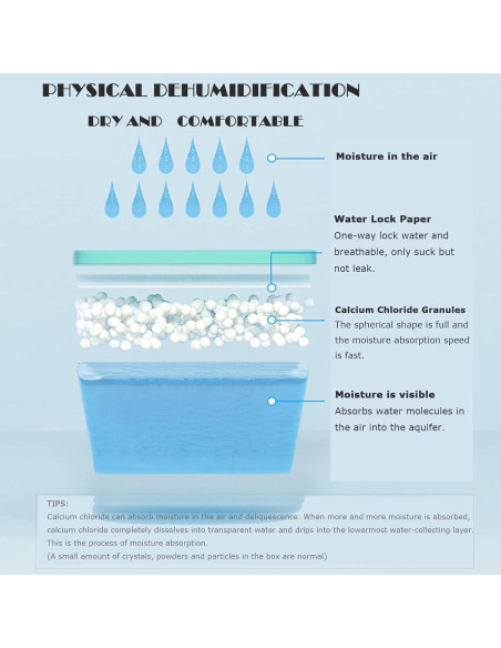 Cajas Absorbentes de Humedad MHTTEC 4 Piezas 1kg Deshumidificadores