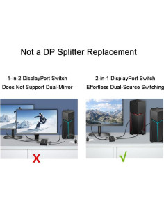 Conmutador DisplayPort 1.4 Secplay 2-en-1 8K 30Hz 4K 120Hz 2
