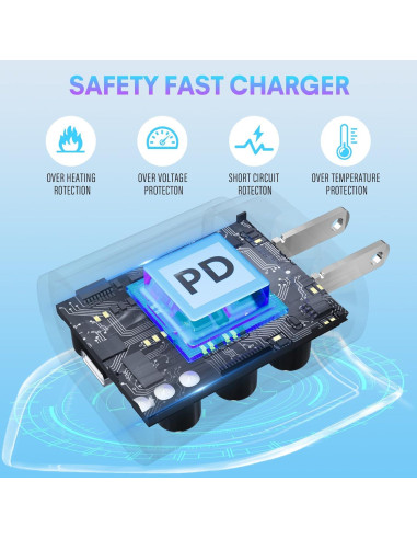 Cargador Rápido Tipo C 25W SHENZHEN OFSPOWER - 2 Paquetes