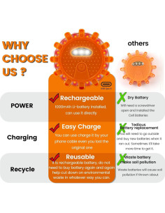 Luces de Emergencia LED Ecoangel 3 en 1 USB-C Recargables 2
